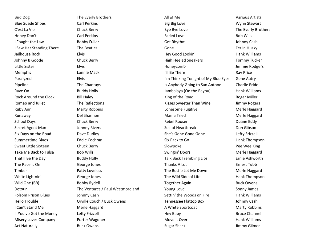 Bird Dog the Everly Brothers Blue Suede Shoes Carl Perkins C'est La Vie Chuck Berry Honey Don't Carl Perkins I Fought the La