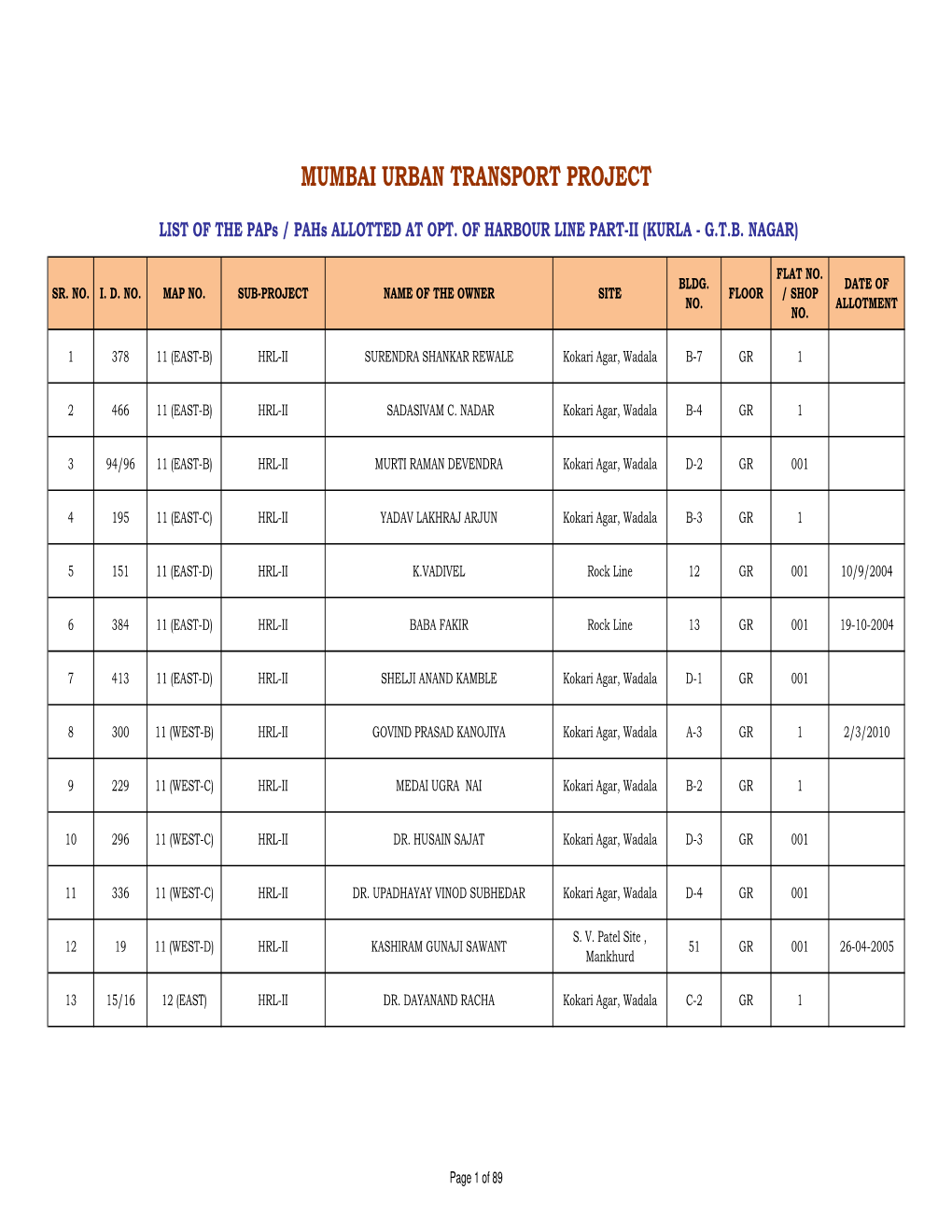 Optimisation of Harbour Line Part-II (Kurla- G.T.B. Nagar)