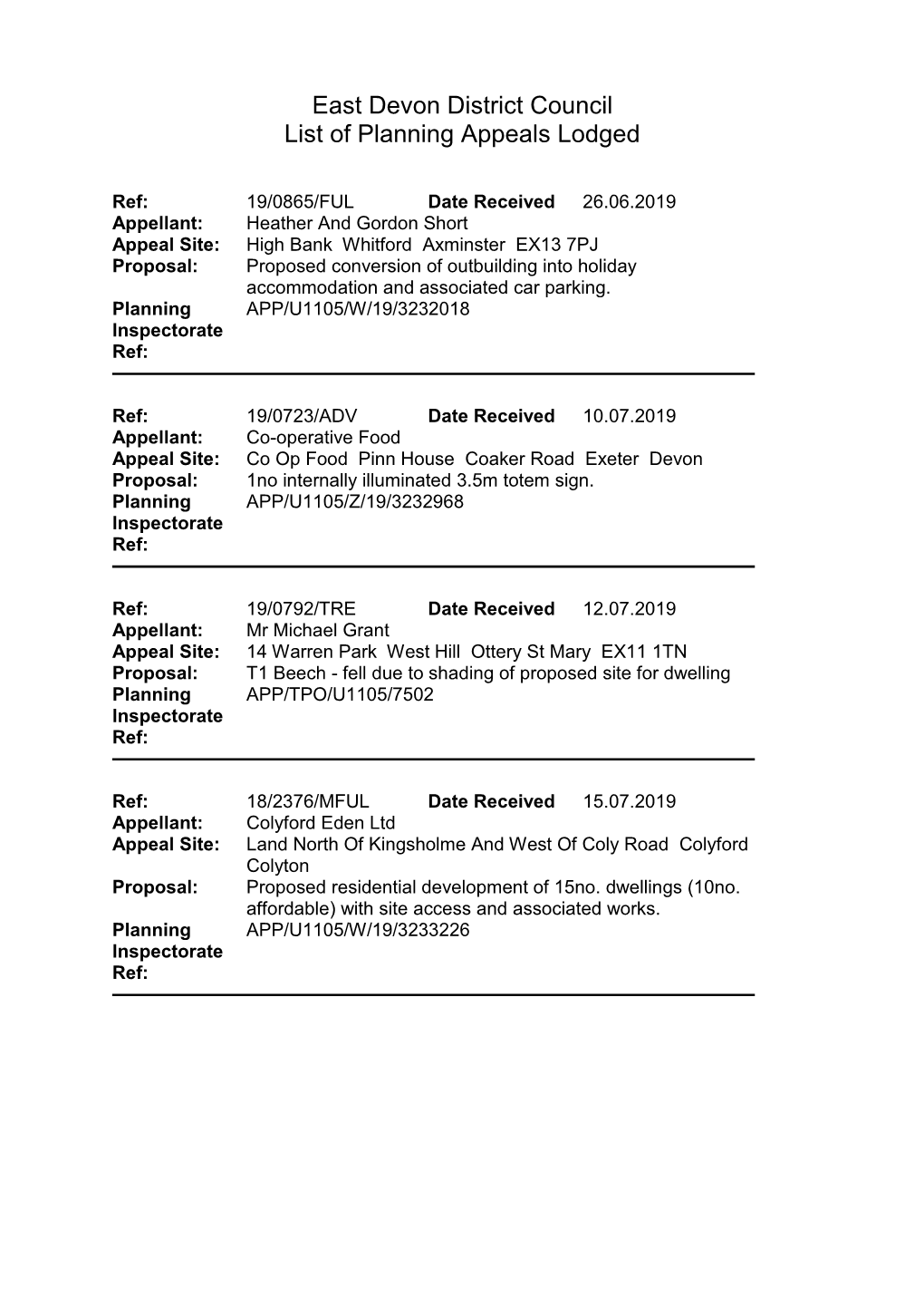 East Devon District Council List of Planning Appeals Lodged