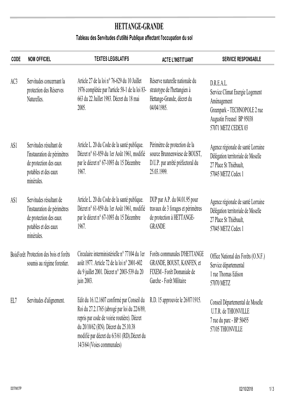 La Liste Des Servitudes