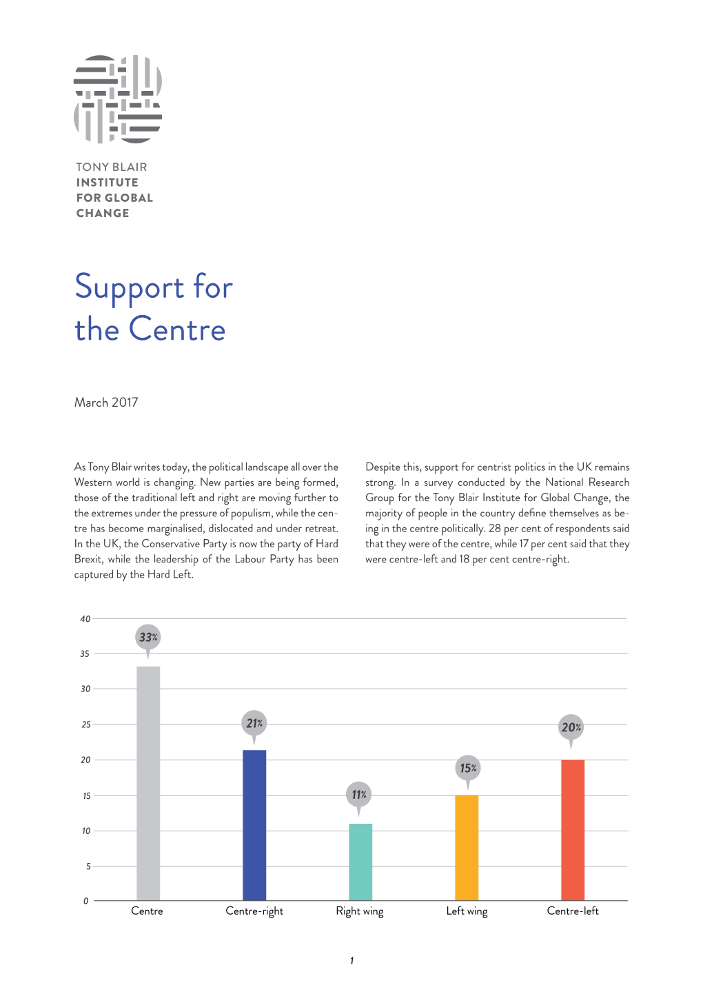 Headline Survey Results (PDF)