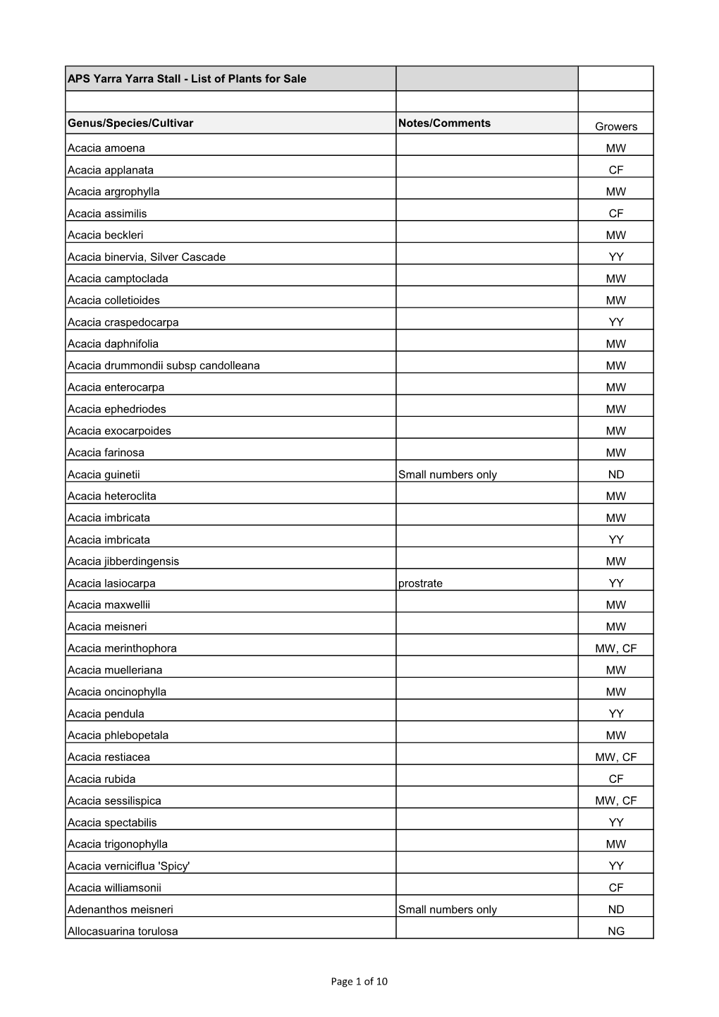 APS Yarra Yarra Stall - List of Plants for Sale