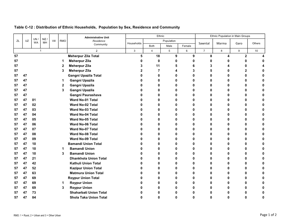 Table C-12 : Distribution of Ethnic Households, Population by Sex, Residence and Community Page 1 of 2