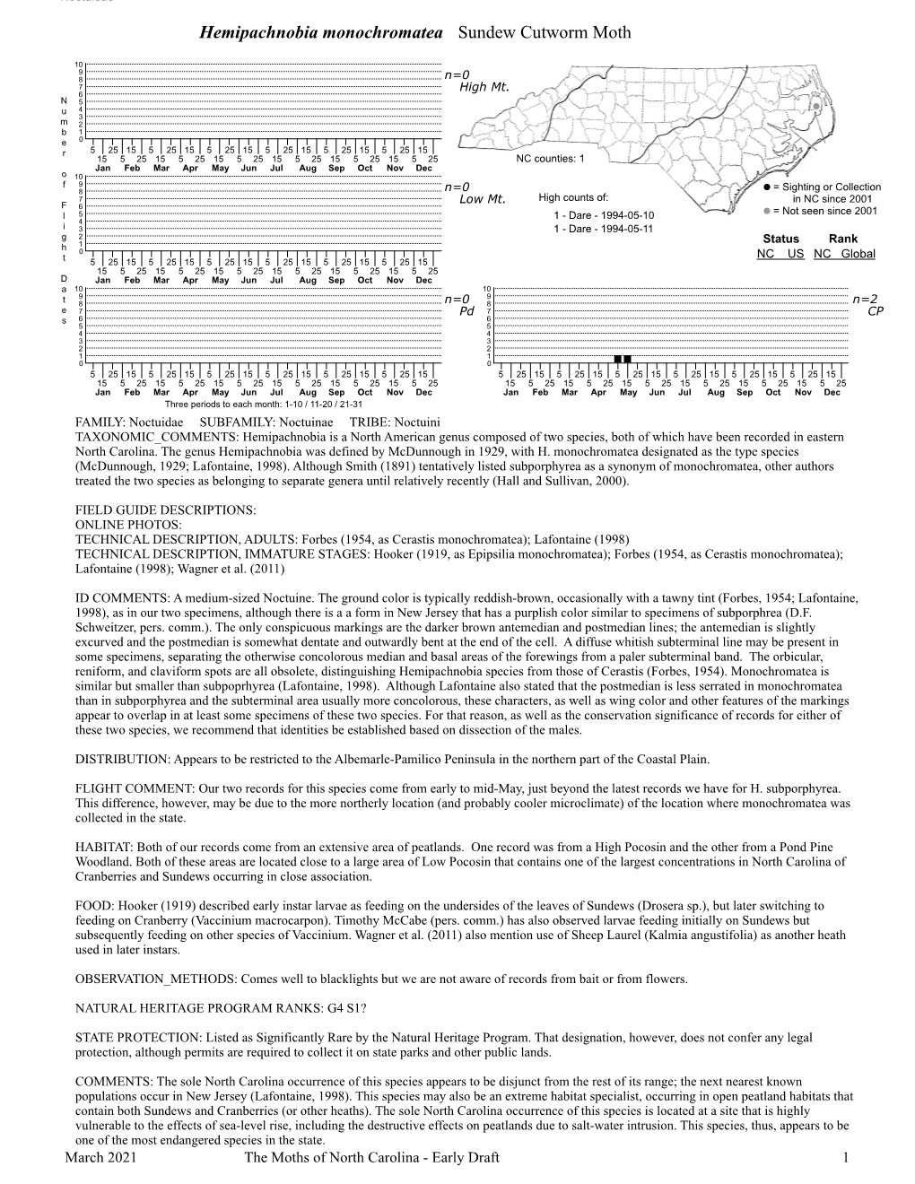 Moths of North Carolina - Early Draft 1
