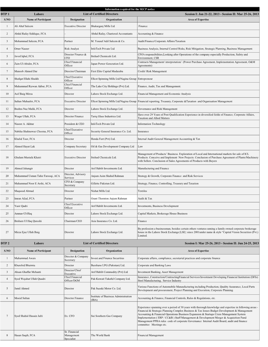 Infomation for SECP Till May 2021.Xlsx