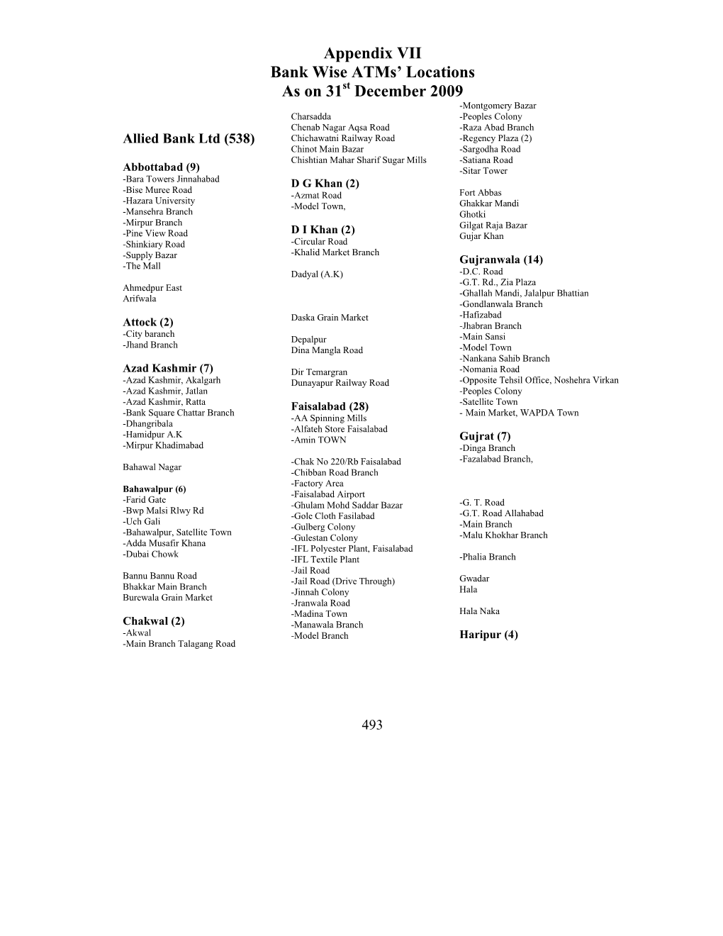 Appendix VII Bank Wise Atms' Locations As on 31 December 2009