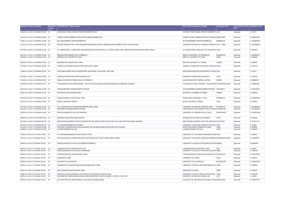 Application Reference Number