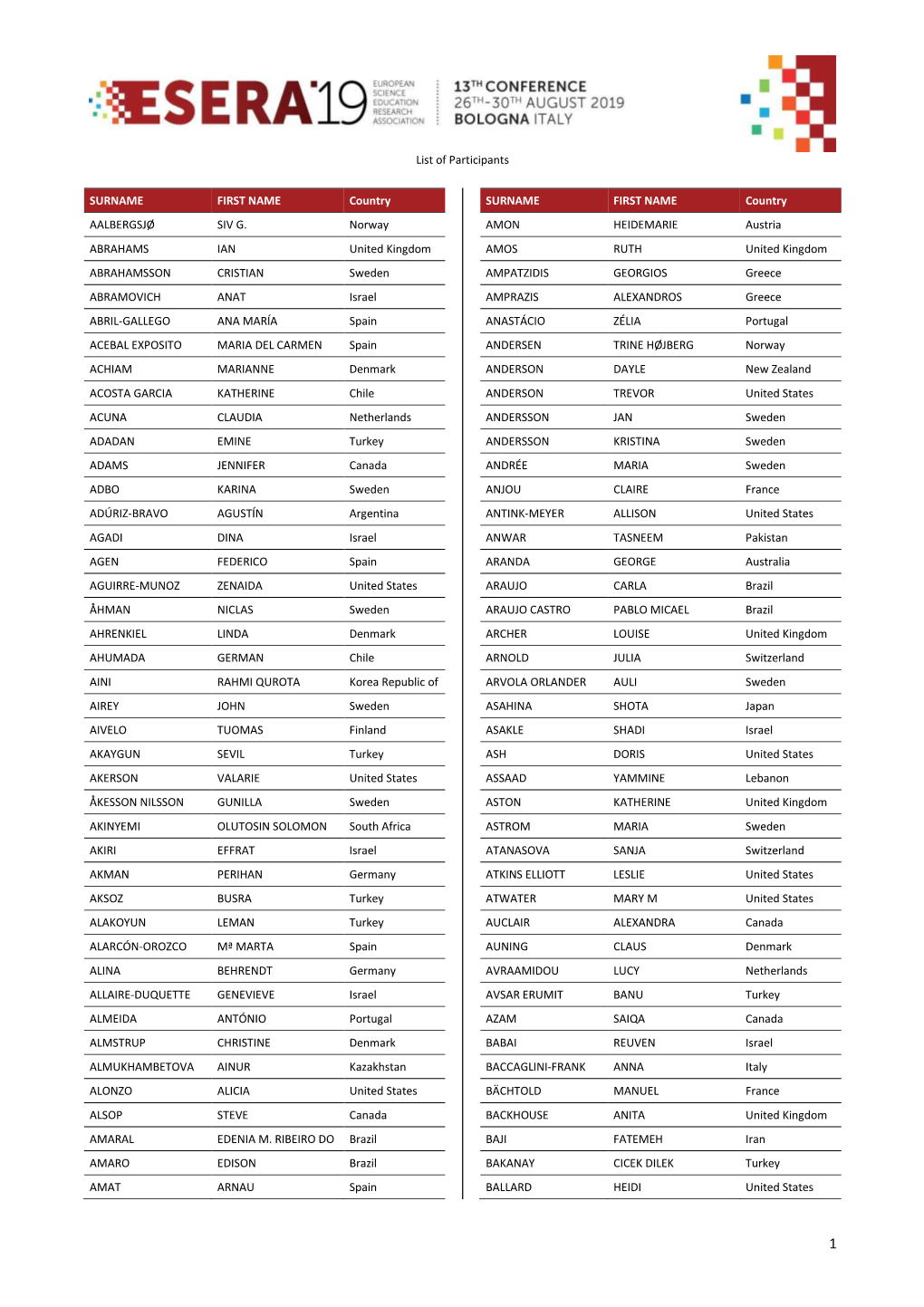 List of Participants