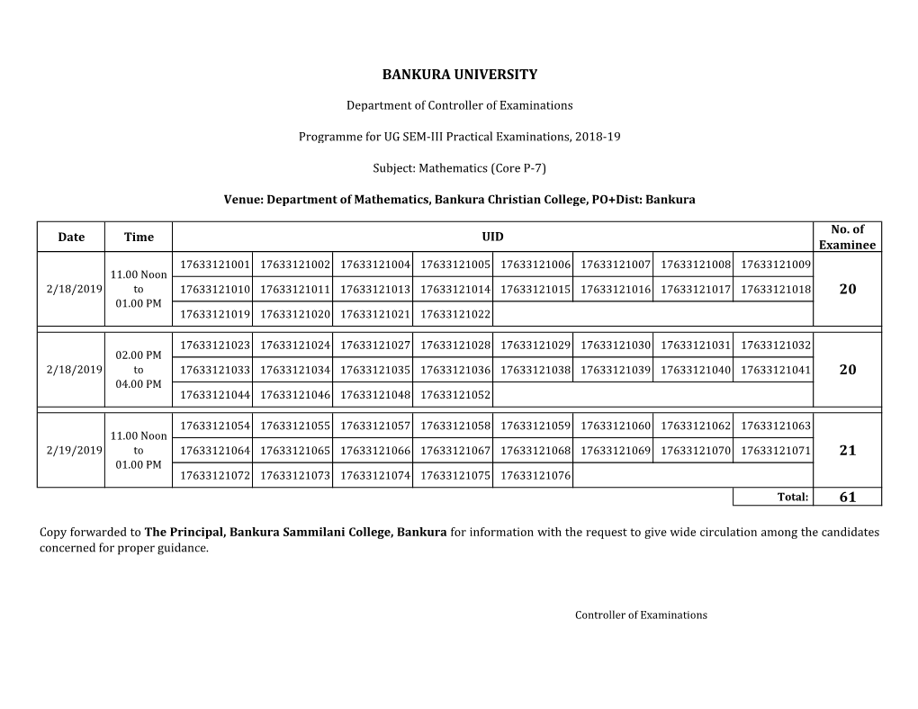 61 20 20 21 Bankura University