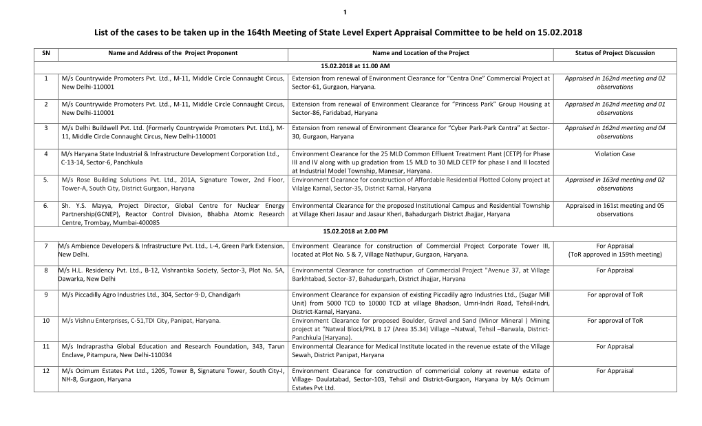 List of the Cases to Be Taken up in the 164Th Meeting of State Level Expert Appraisal Committee to Be Held on 15.02.2018