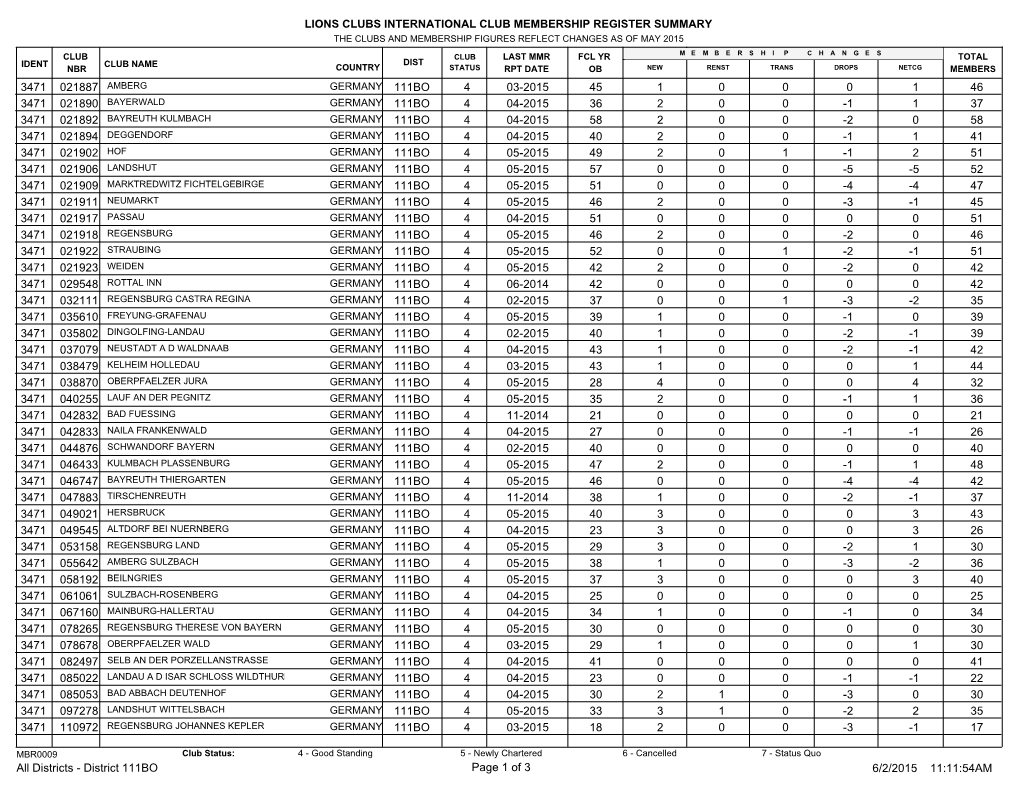 District 111BO.Pdf