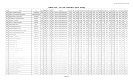 Tsicet-2019: Last Rank Statement (Final Phase)