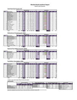 Membership & Academic Report