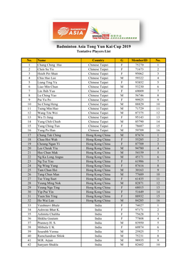 Badminton Asia Tong Yun Kai Cup 2019 Tentative Players List