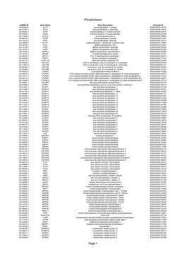 Phosphatases Page 1