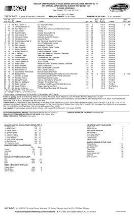 OFFICIAL RACE REPORT No