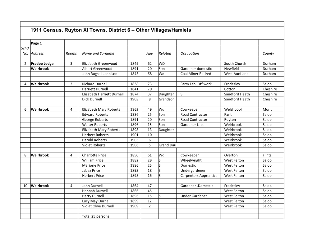 1911 Census, Ruyton, Area 6