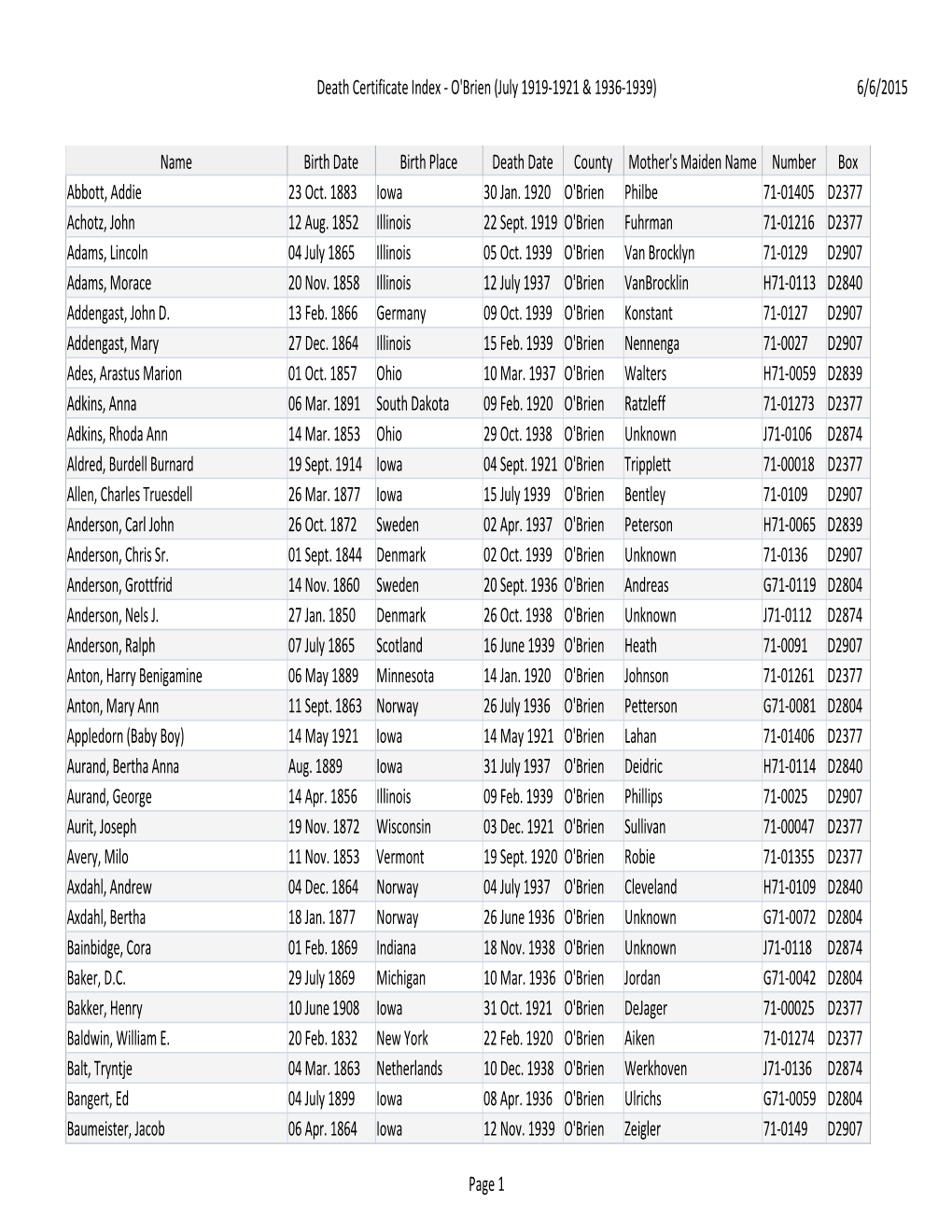 Death Certificate Index - O'brien (July 1919-1921 & 1936-1939) 6/6/2015