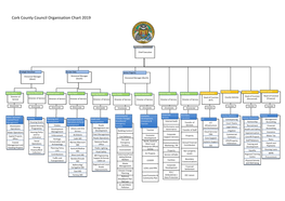 Cork County Council Organisation Chart 2019