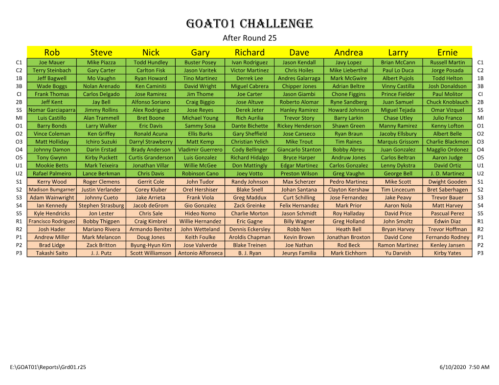 GOAT01 Challenge