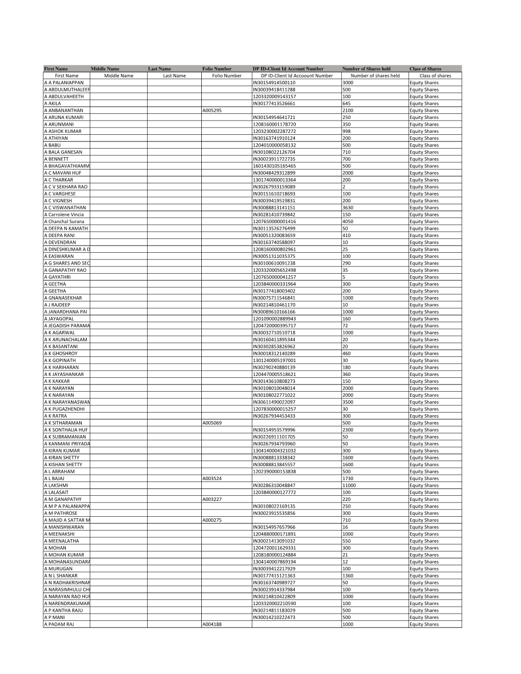 Extracts of Annual Return 2019