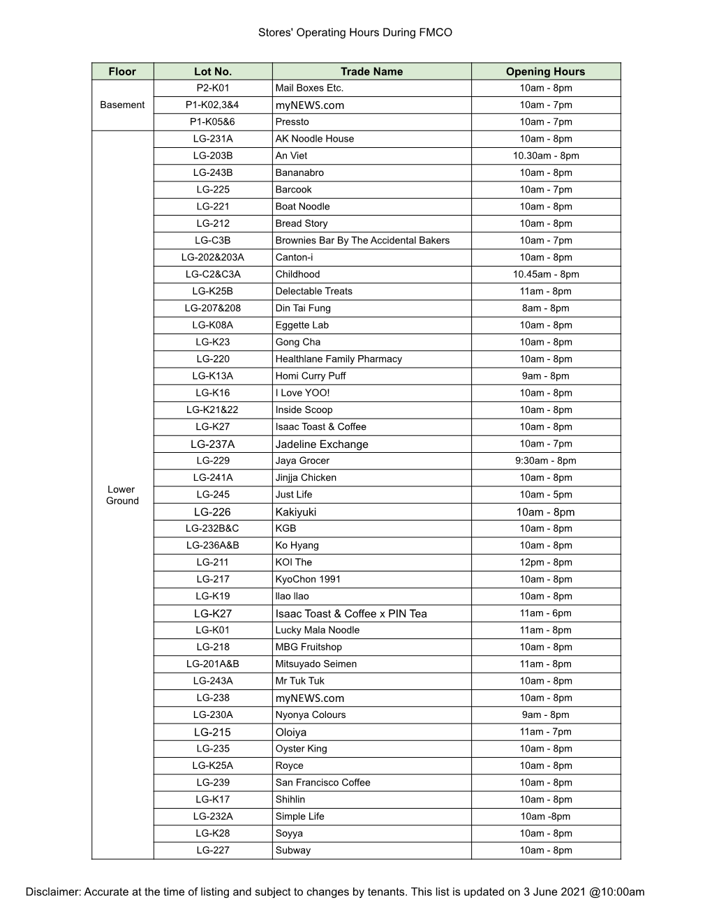 Store Operating List.Xlsx