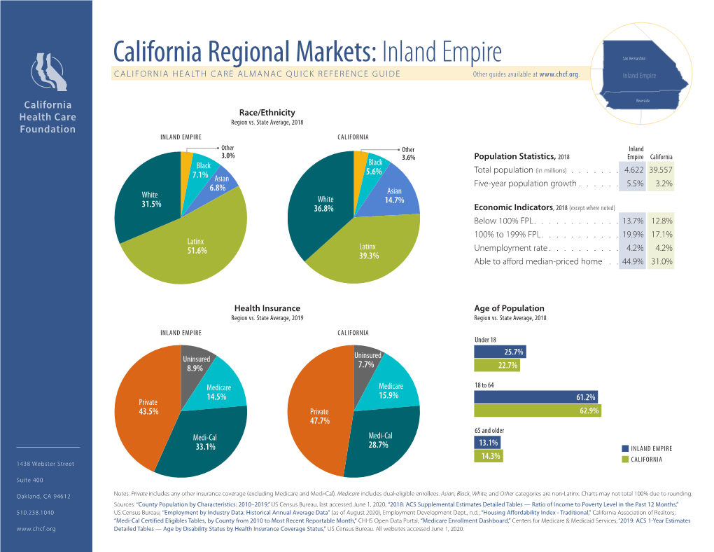 Inland Empire San Bernardino CALIFORNIA HEALTH CARE ALMANAC QUICK REFERENCE GUIDE Other Guides Available At