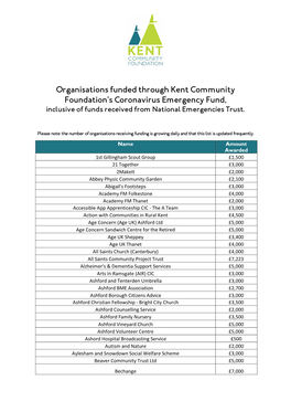 Organisations Funded Through Kent Community Foundation’S Coronavirus Emergency Fund, Inclusive of Funds Received from National Emergencies Trust