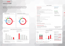 Integrated Report 2020 Fujitsu Group Integrated Report 2020 11