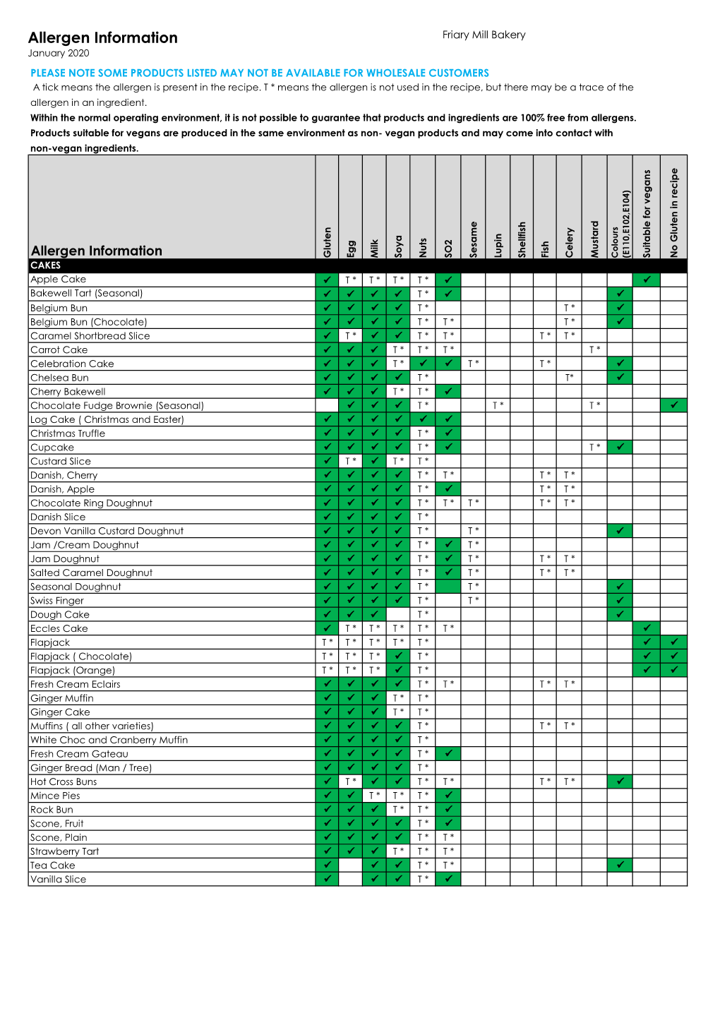 Allergen Information