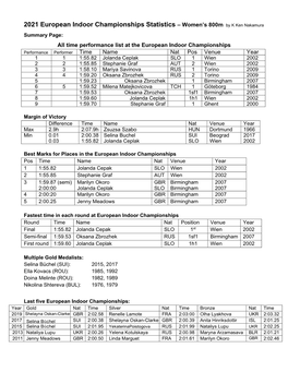 2021 European Indoor Championships Statistics