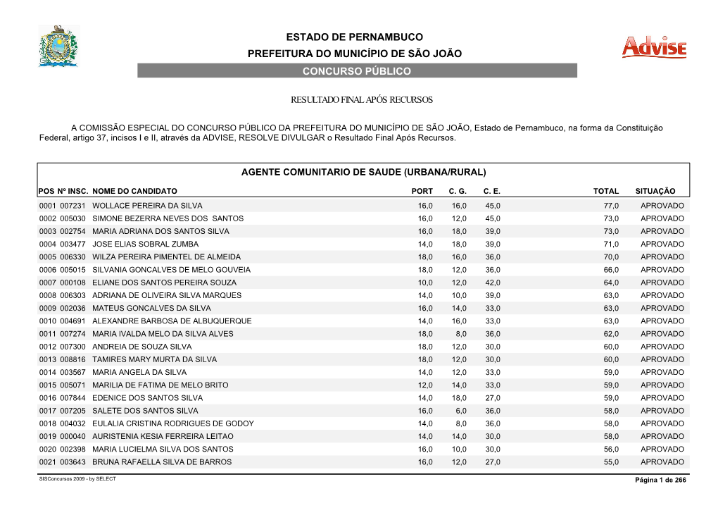 Prefeitura Do Município De São João Estado De