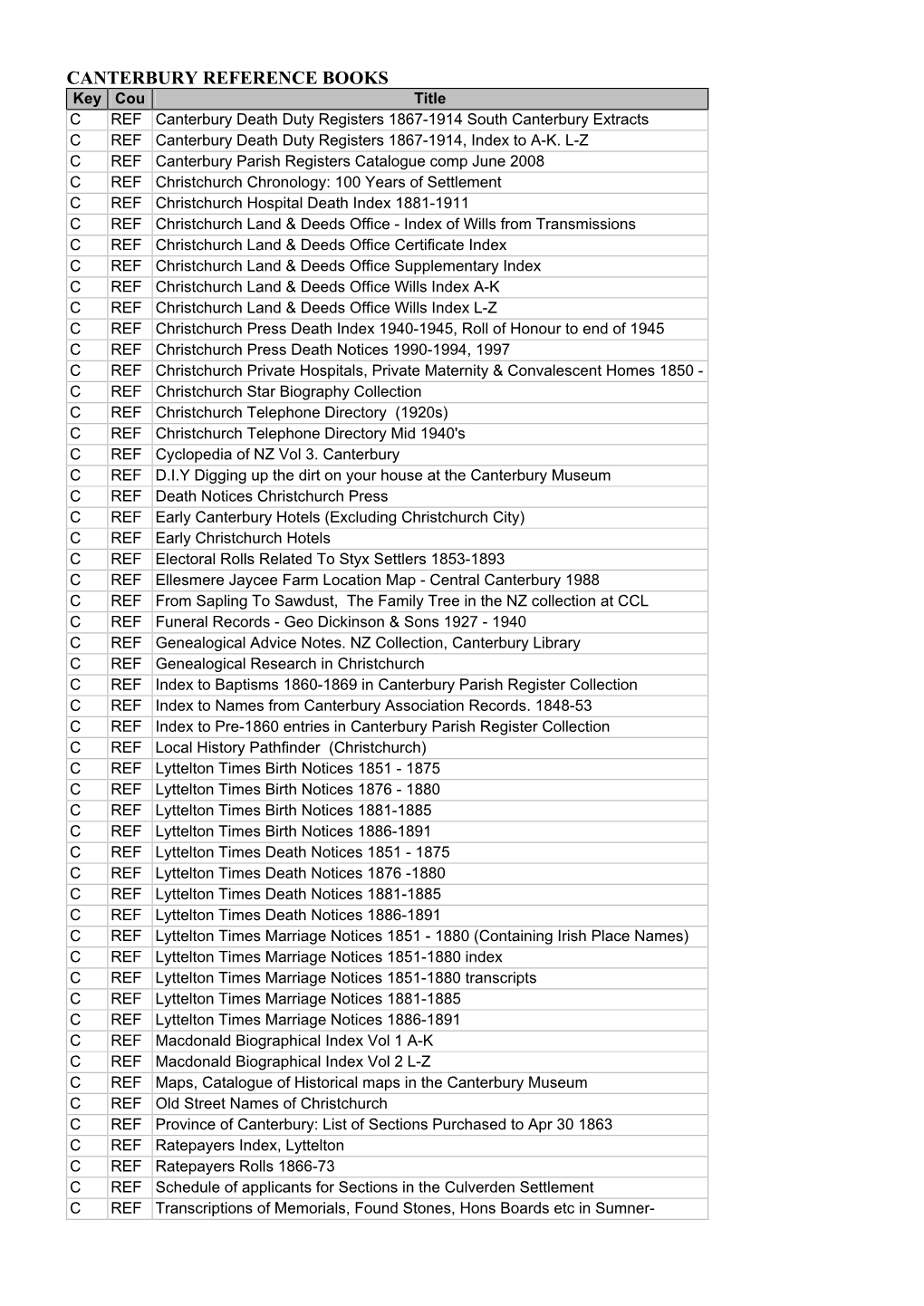 Canterbury Reference Books