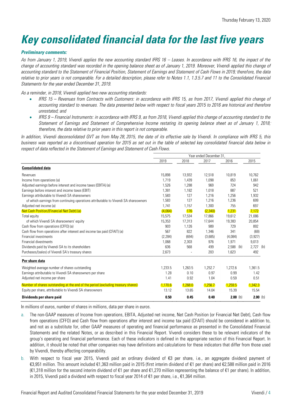 Key Consolidated Financial Data for the Last Five Years Preliminary Comments: As from January 1, 2019, Vivendi Applies the New Accounting Standard IFRS 16 – Leases