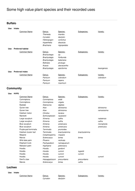 Some High Value Plant Species and Their Recorded Uses