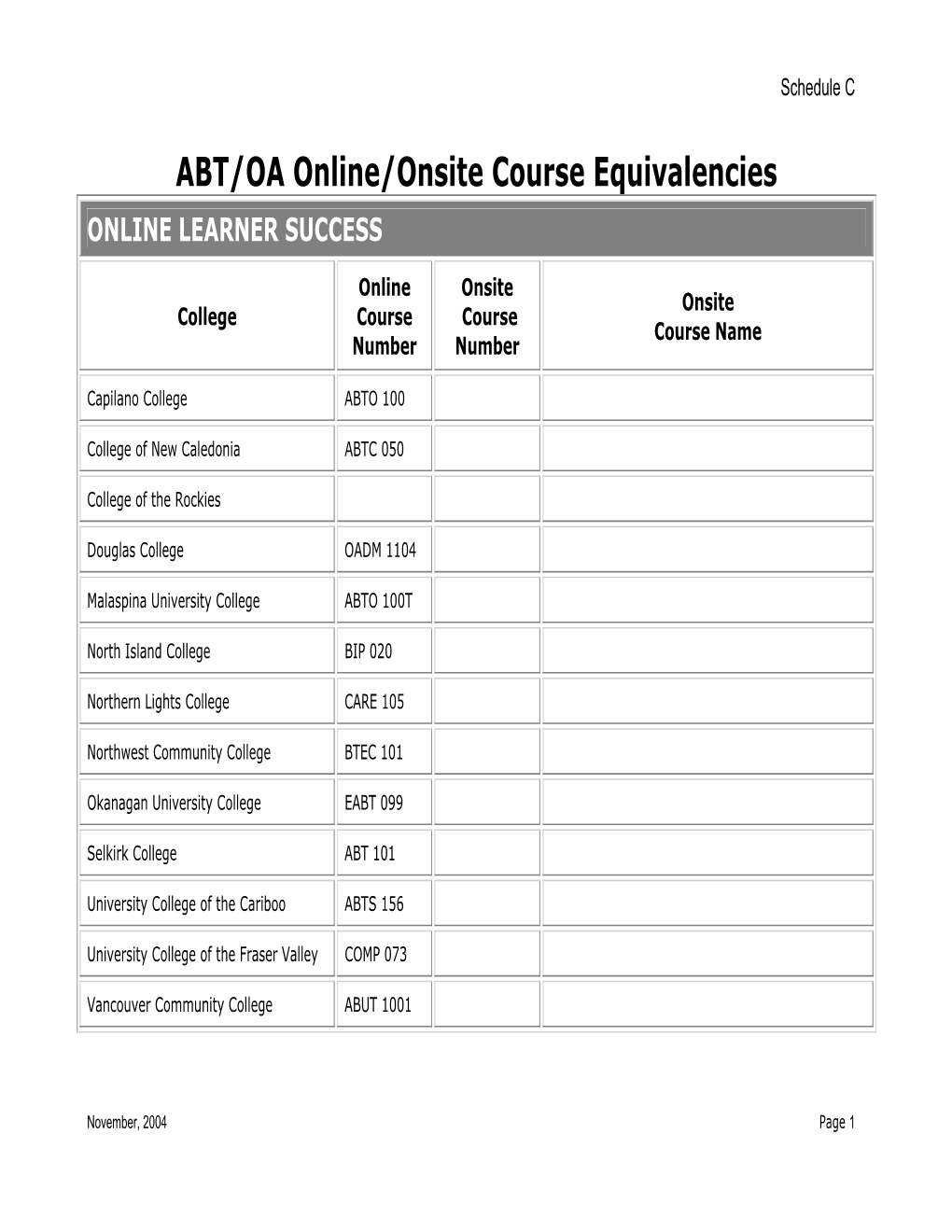 ABT/OA Online/Onsite Course Equivalencies ONLINE LEARNER SUCCESS