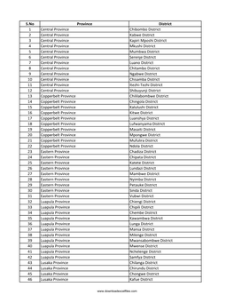 List of Districts of Zambia