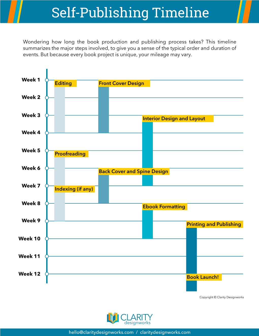 Self-Publishing Timeline