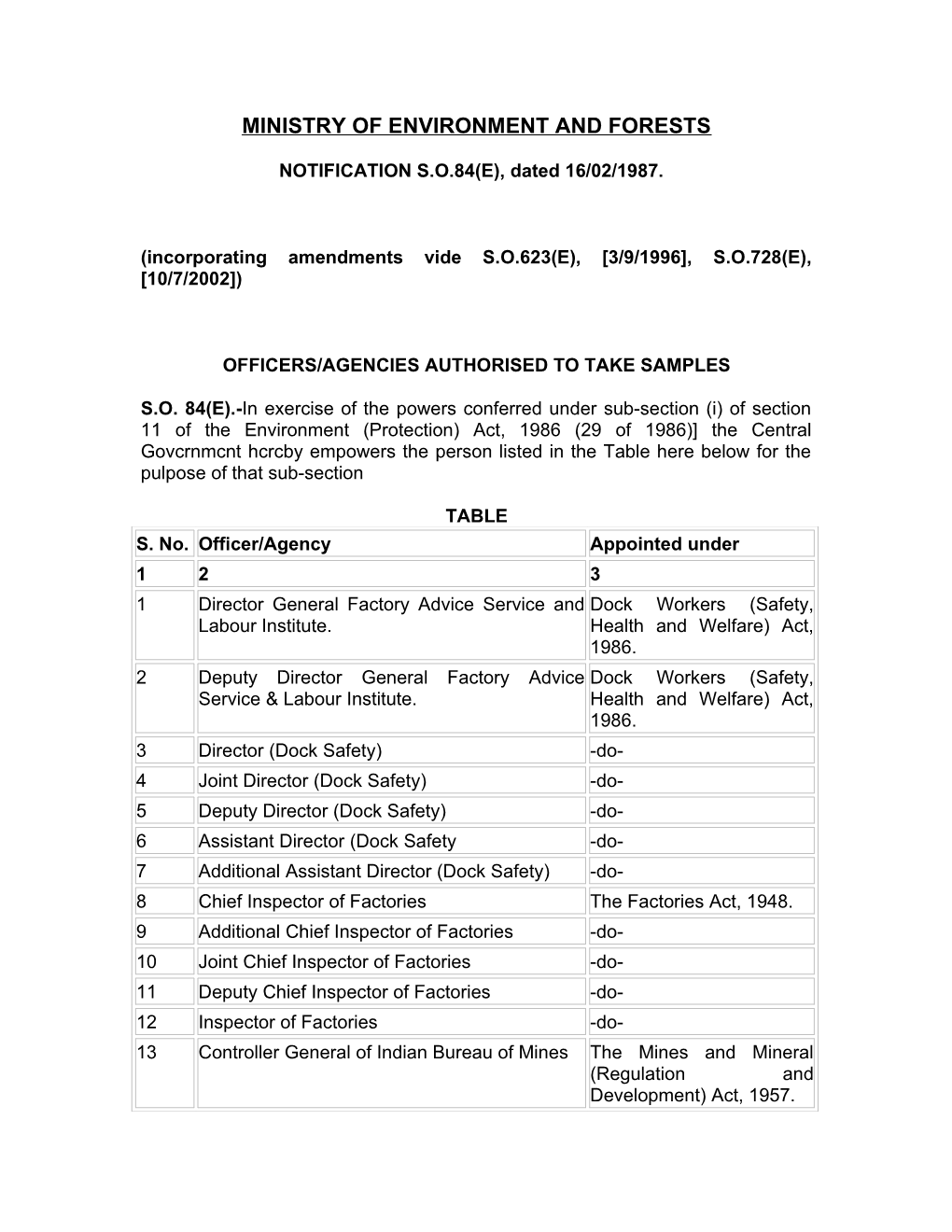 Officers/Agencies Authorised to Take Samples