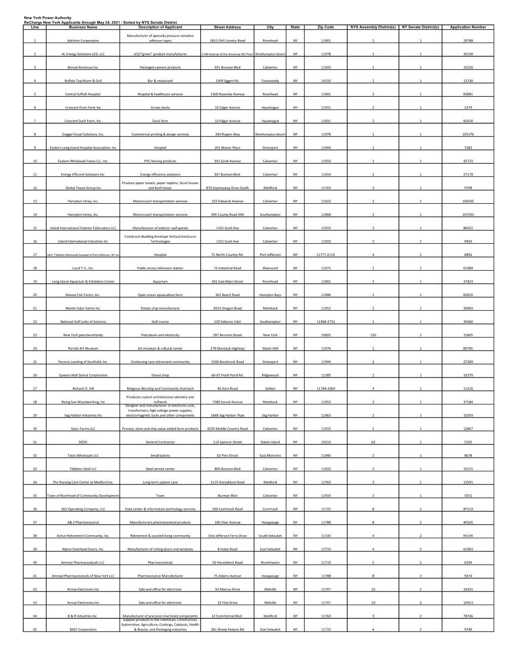 Sorted by NYS Senate District Line Business