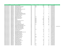 Wicklow Scheme Details 2019.Xlsx