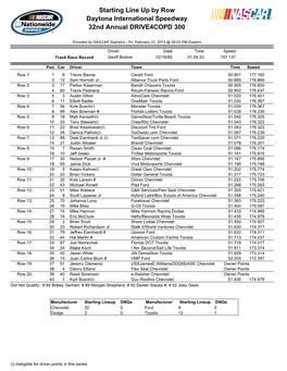 Starting Line up by Row Daytona International Speedway 32Nd Annual DRIVE4COPD 300