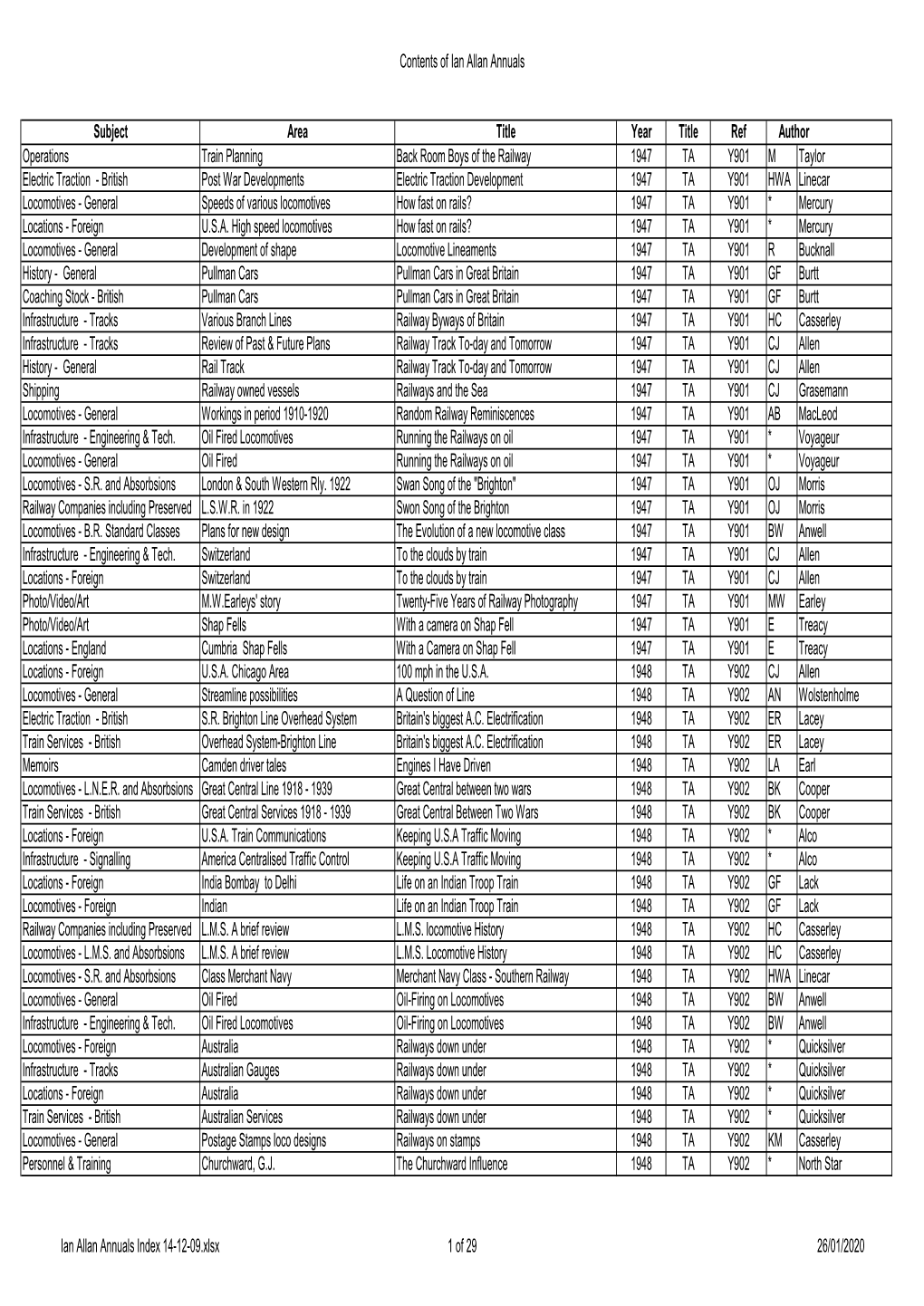 Ian Allan Annuals Index 14-12-09.Xlsx 1 of 29 26/01/2020 Contents of Ian Allan Annuals