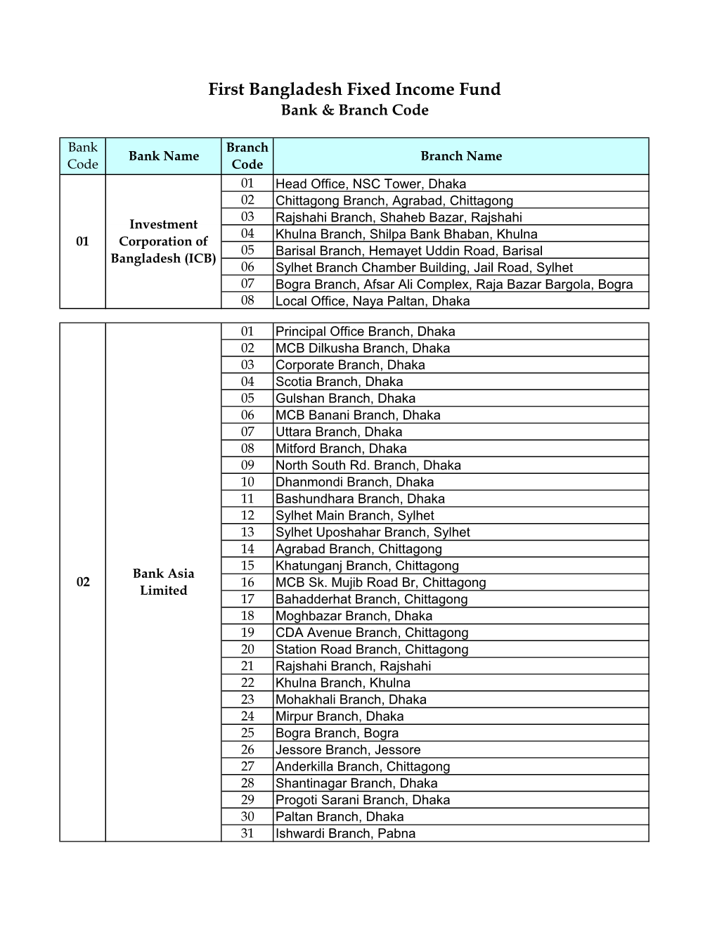 Bank & Branch Code of FBFIF