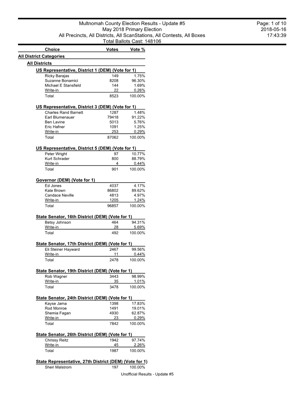 Multnomah County Election Results