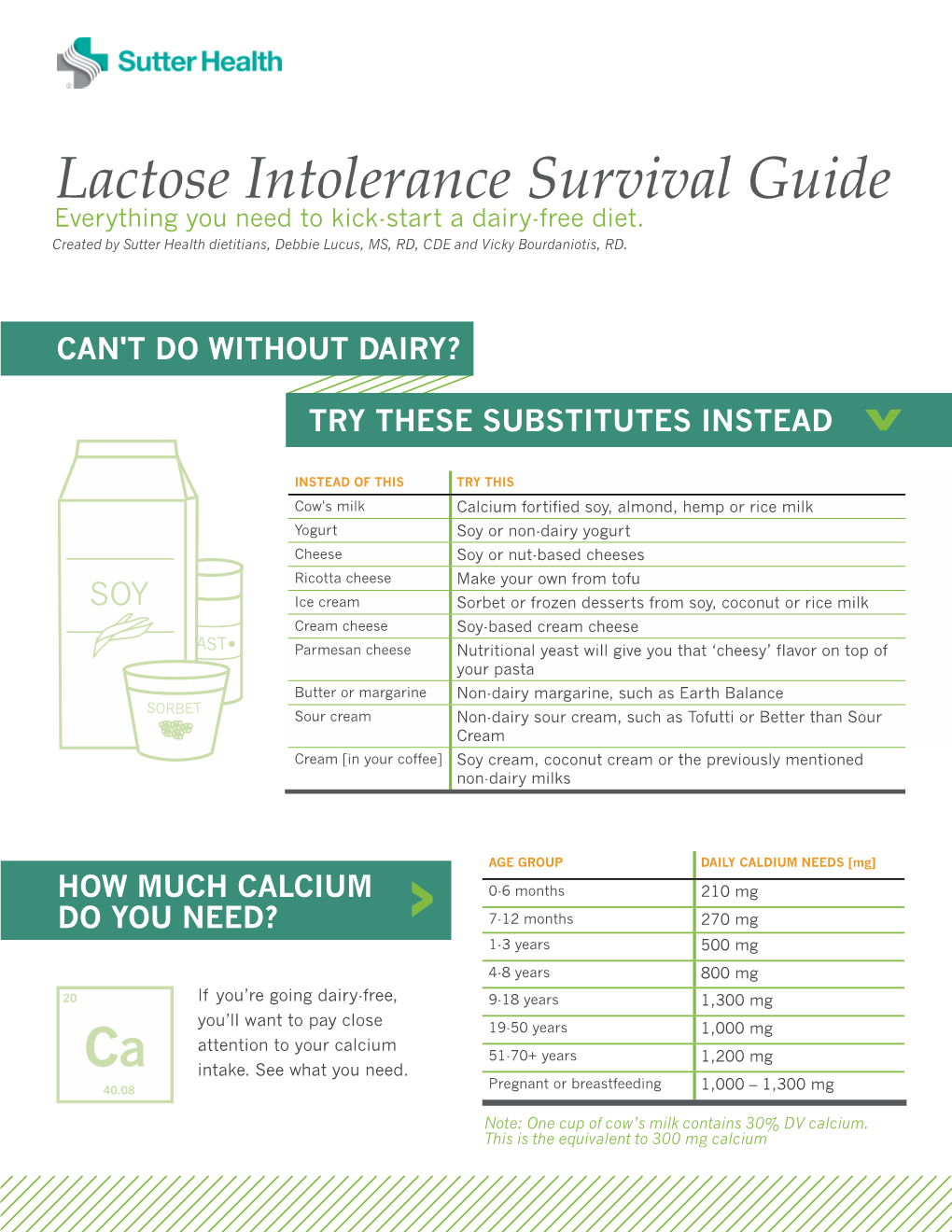 Lactose Intolerance Survival Guide