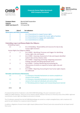 Corporate Human Rights Benchmark 2020 Company Scoresheet