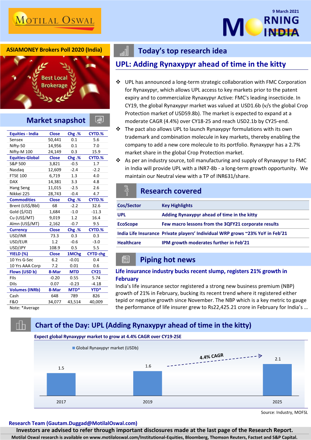 Today's Top Research Idea Market Snapshot UPL: Adding Rynaxypyr