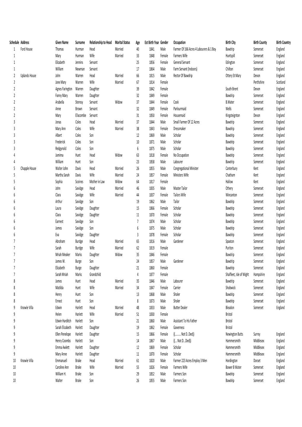 Schedule Address Given Name Surname Relationship to Head