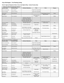 Copy of Aproved Tree Planting List